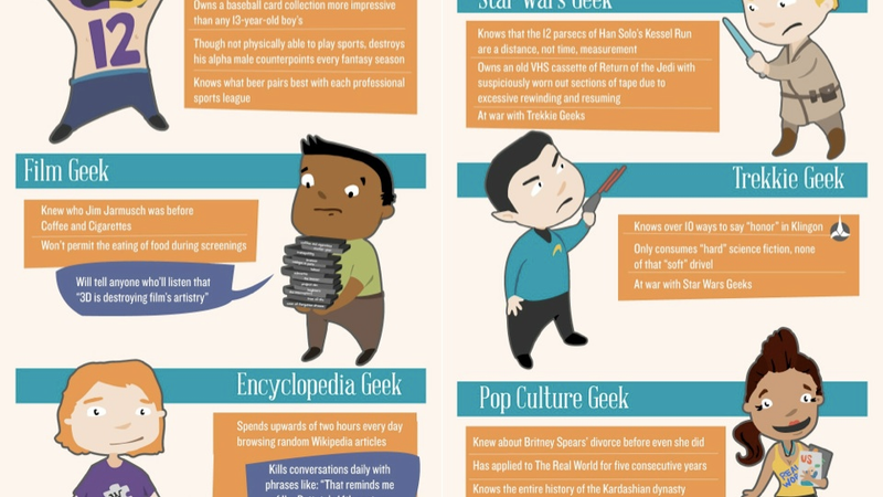Illustration for article titled What Kind of Geek Are You?